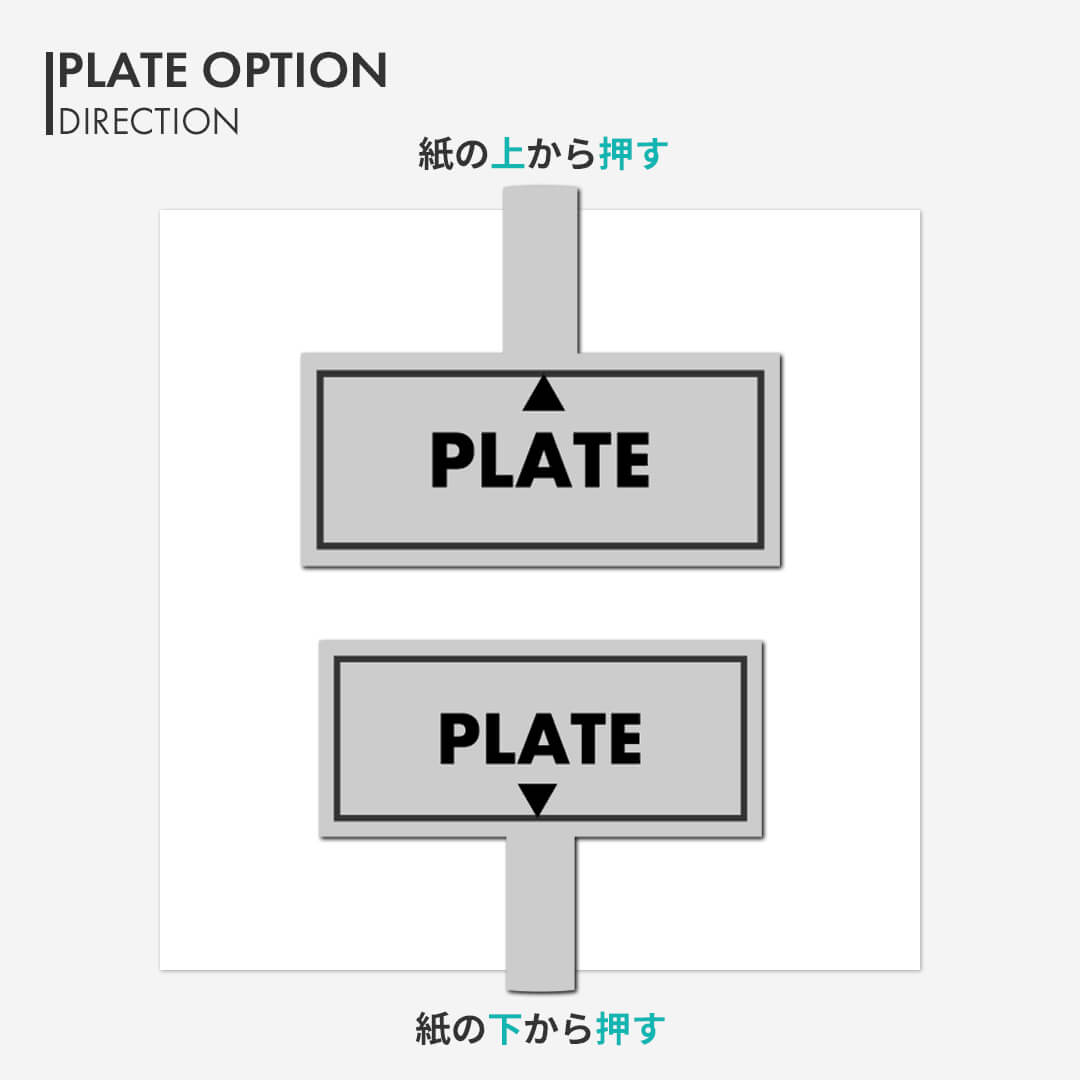 長方形：プレートの向き