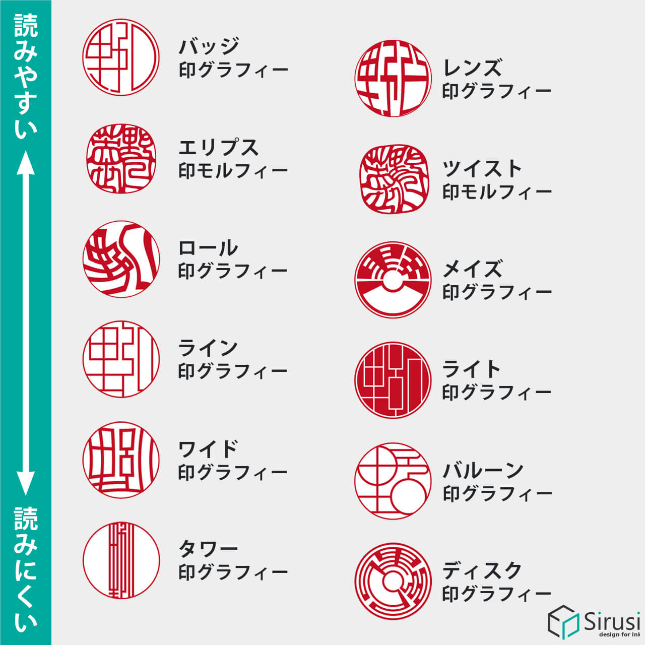 印鑑デザイン書体の可読性 図解