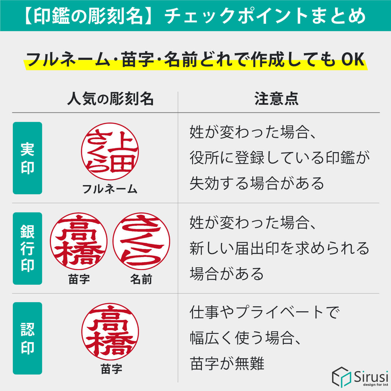 【印鑑の彫刻名】フルネーム・苗字・名前 チェックポイントまとめ