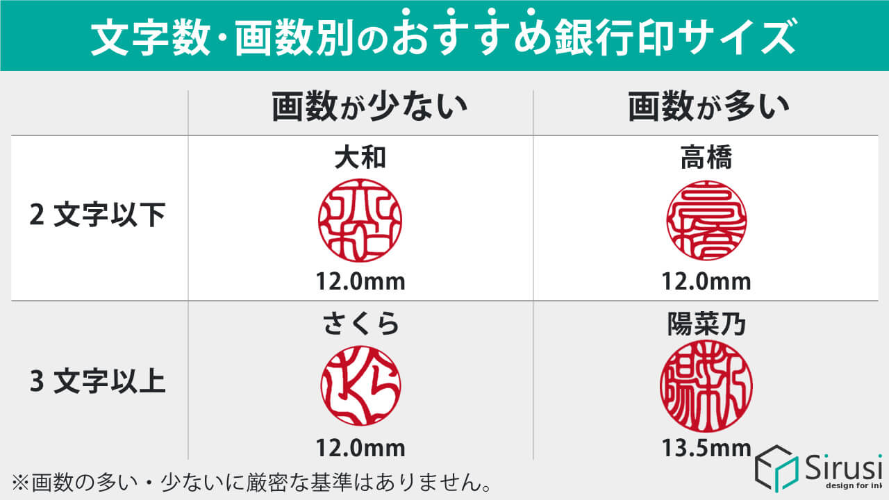 文字数・画数別のおすすめ銀行印サイズ