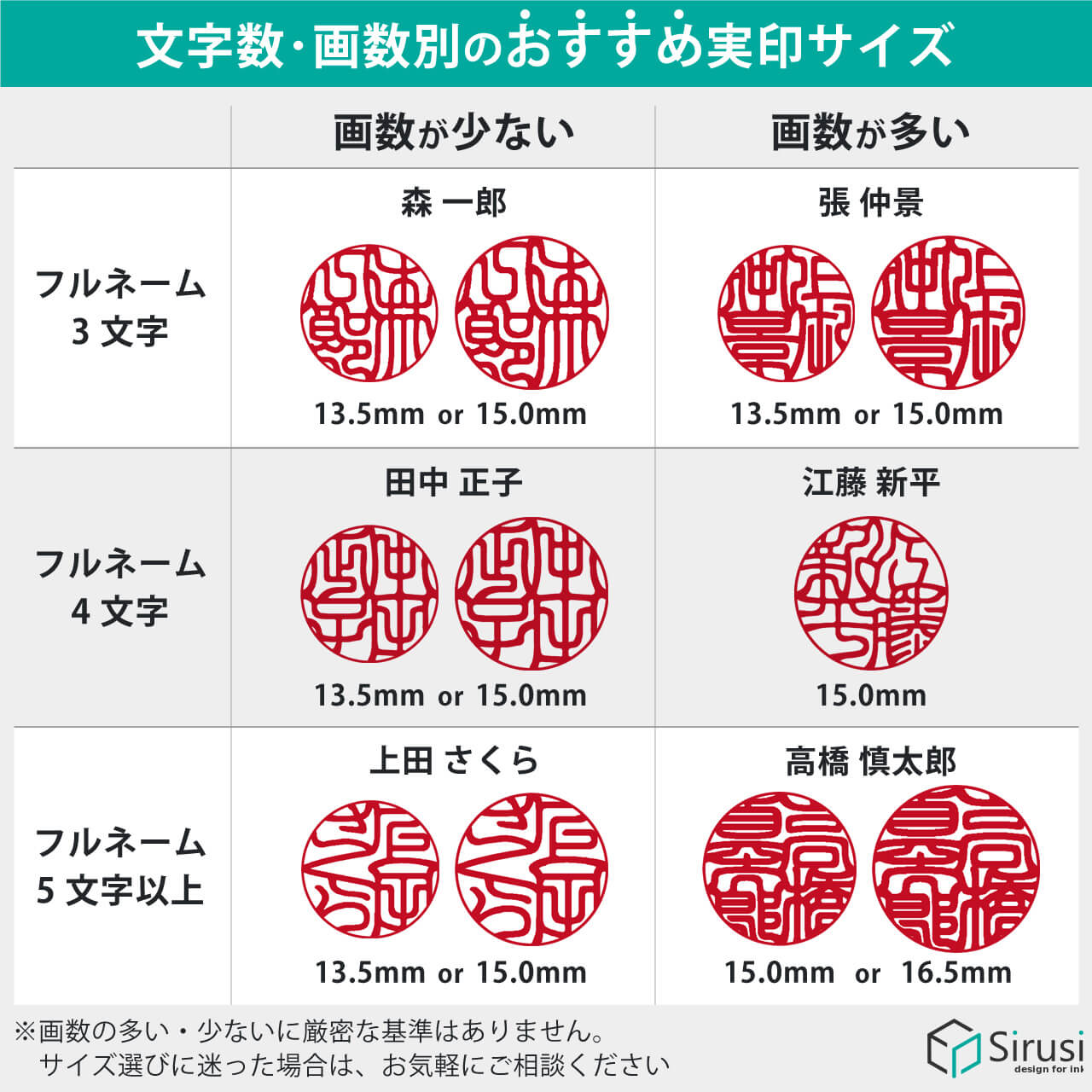 文字数・画数別のおすすめ実印サイズ